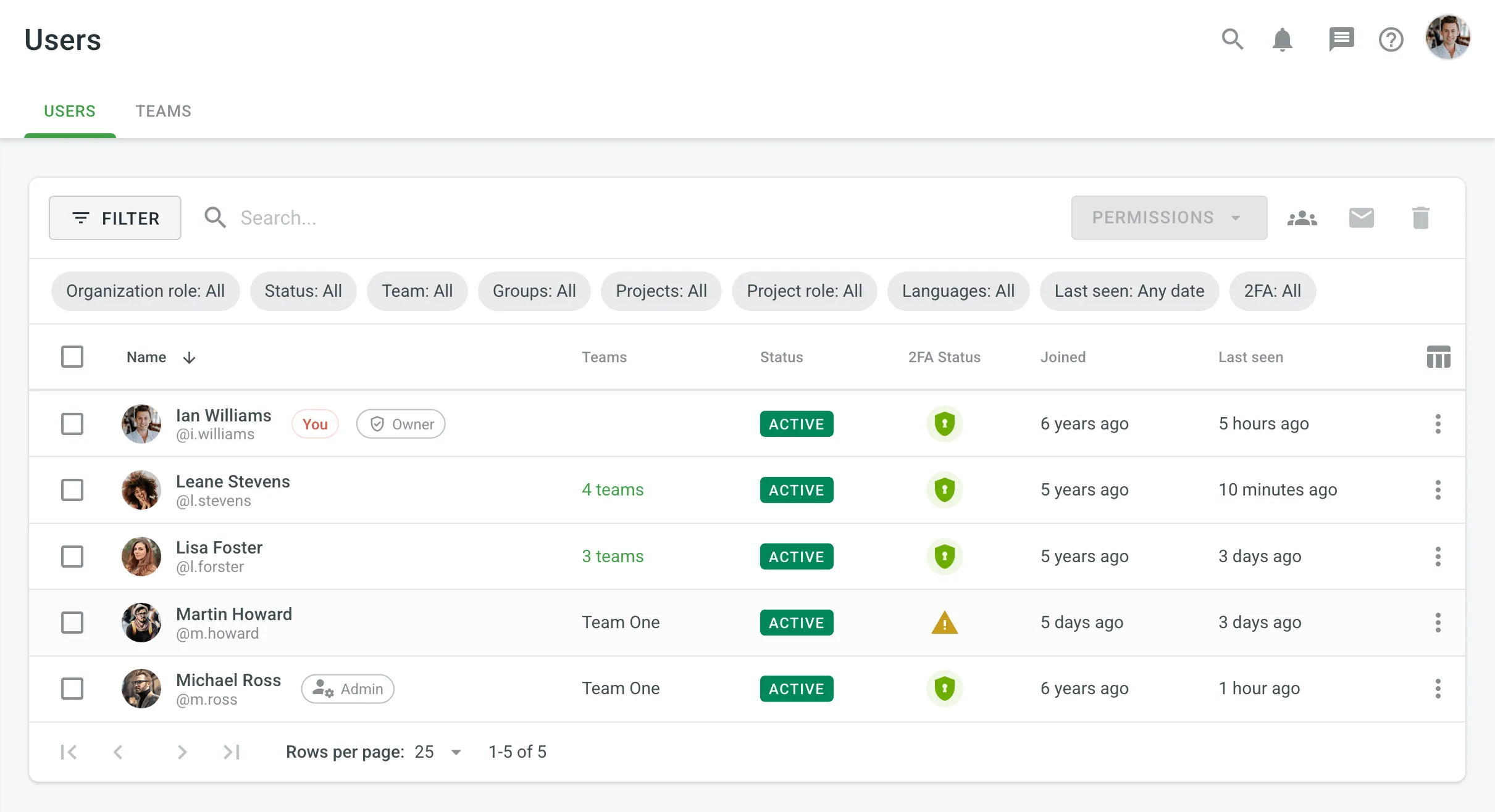Users List